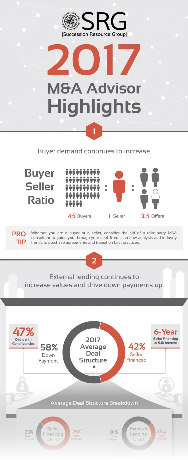 2017 M&A Advisor Highlights Infographic